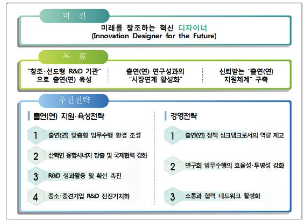 국가과학기술연구회 비전·목표 및 추진전략