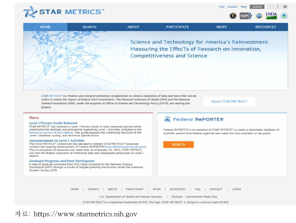 STAR Metrics 홈페이지 화면