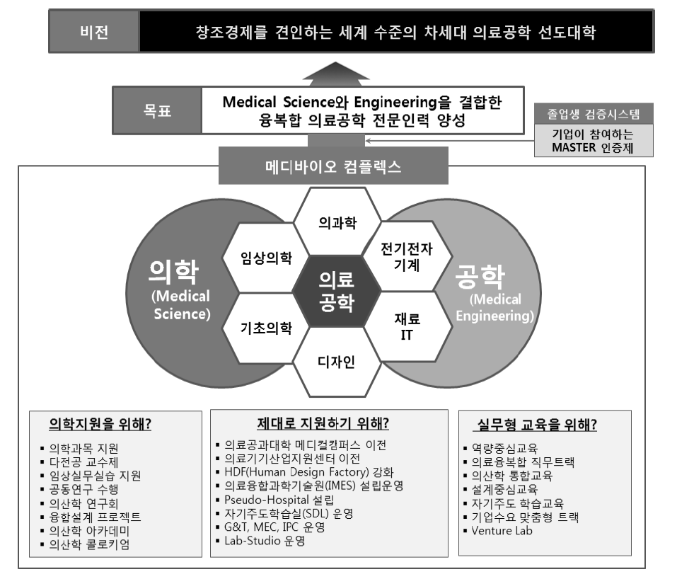 건양대학교 비전 및 목표