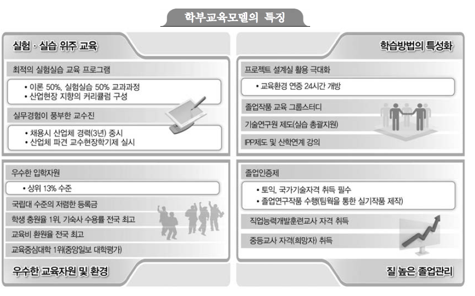 한국기술교육대학교 학부교육모델 특징