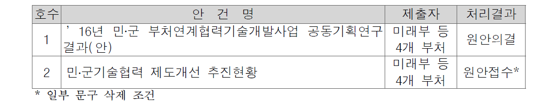 제4회 민‧군 기술협력특별위원회 개최결과