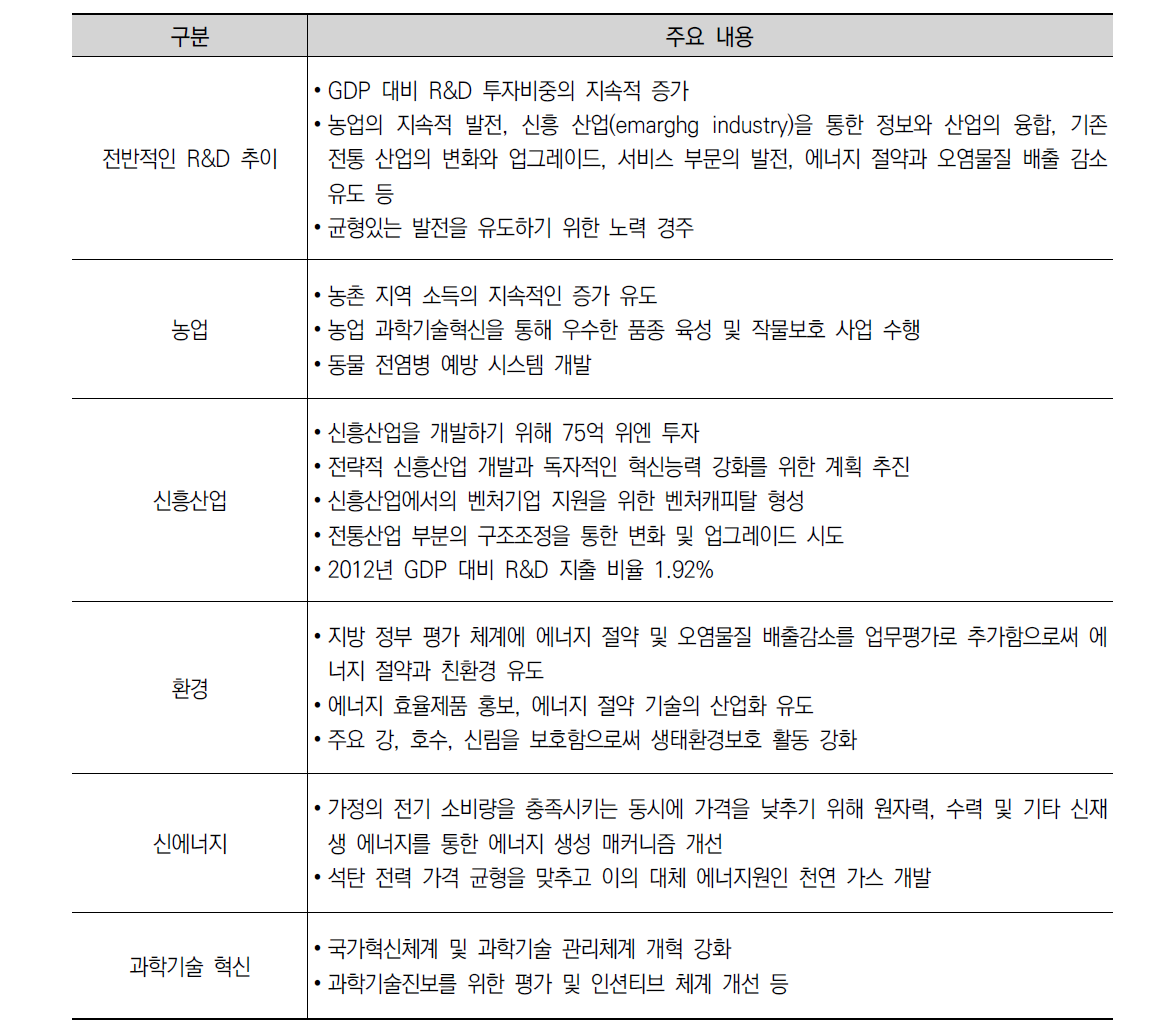 「국가경제와 사회발전 계획에 대한 보고」의 과학기술 유관분야 주요 내용