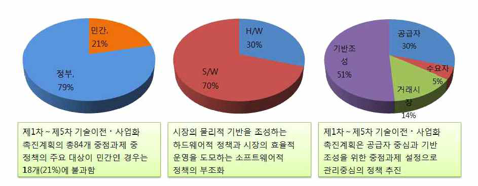 기술이전 사업화 촉진계획의 한계점