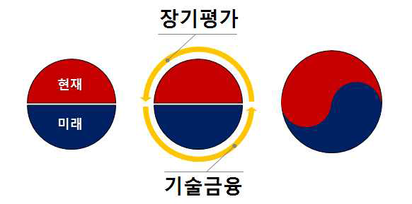 시간의 패러독스