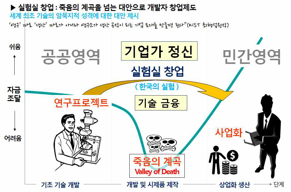 실험실 창업