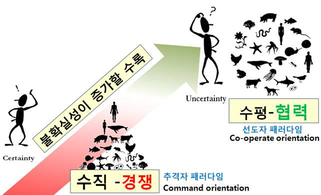 공동체적 이해관계자 조직질서 수립