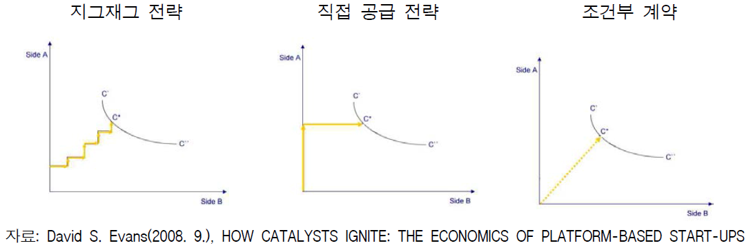 정면 돌파 전략