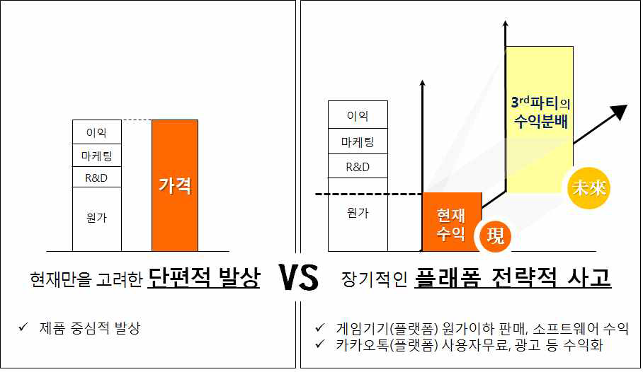 플랫폼 전략적 사고