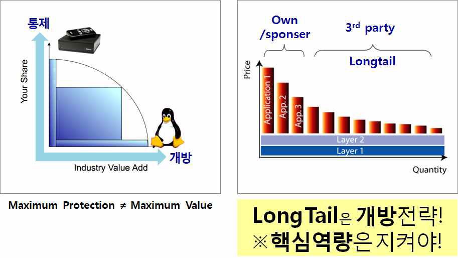 플랫폼 수익화 전략