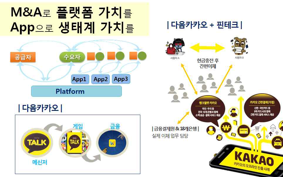 플랫폼의 추가 가치 창출