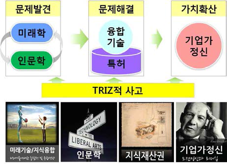 교육 과목 설계