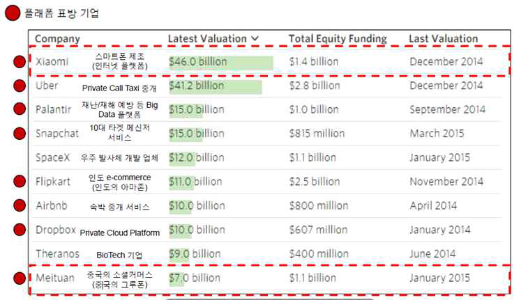 The Billion-Dollar Startup Club