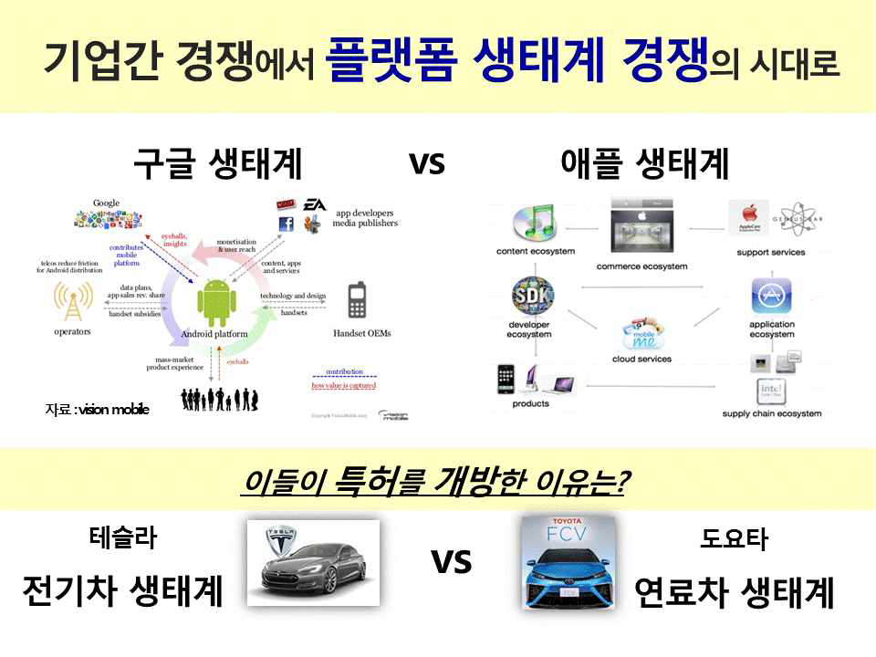 비즈니스 플랫포머 지도