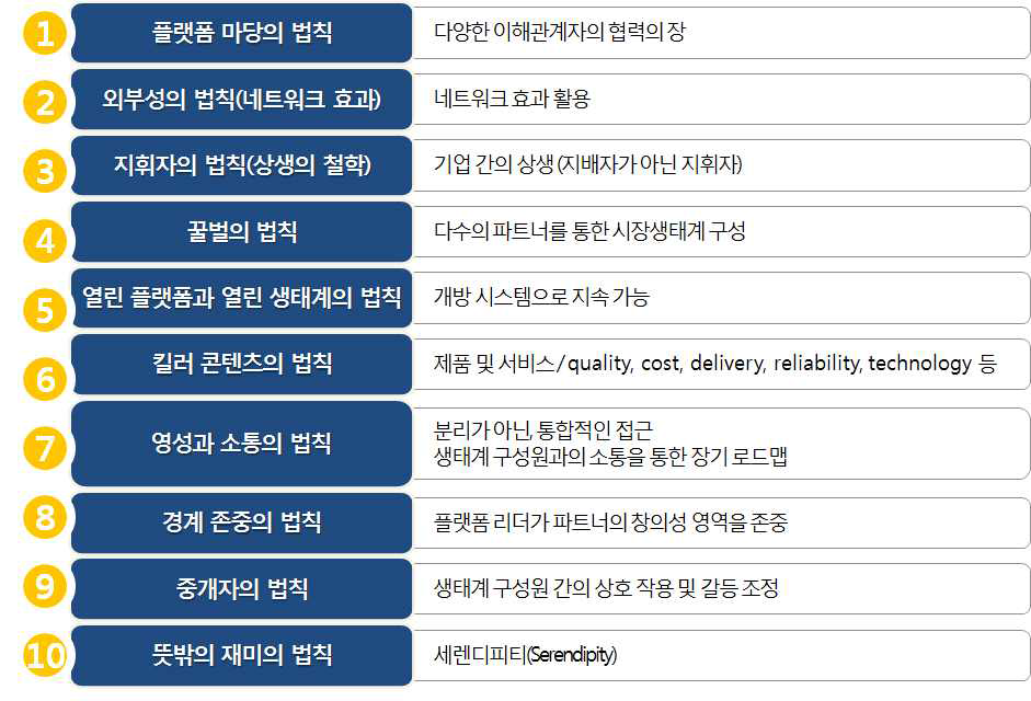 플랫폼 십계명