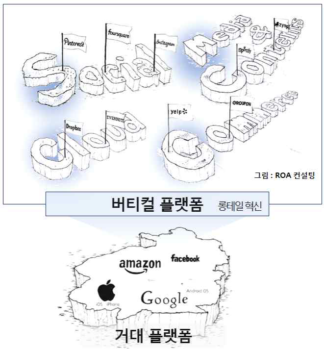 버티컬 플랫폼