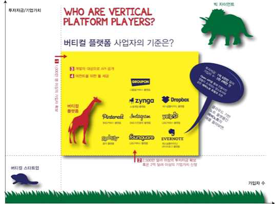 버티컬 플랫폼의 사업자의 선정