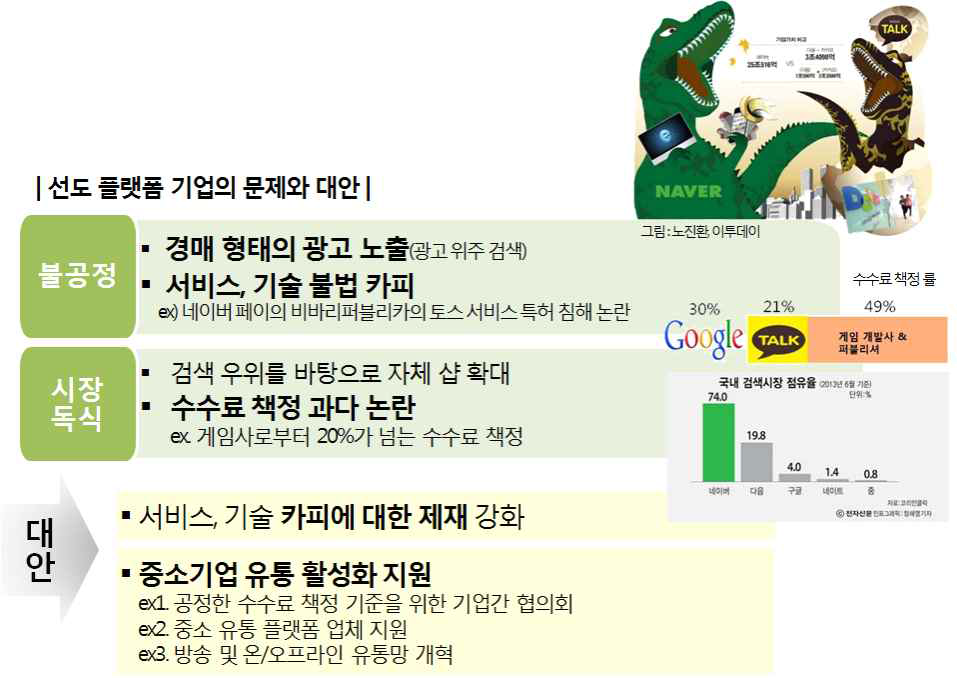 한국의 선도 플랫폼 기업의 문제와 대안