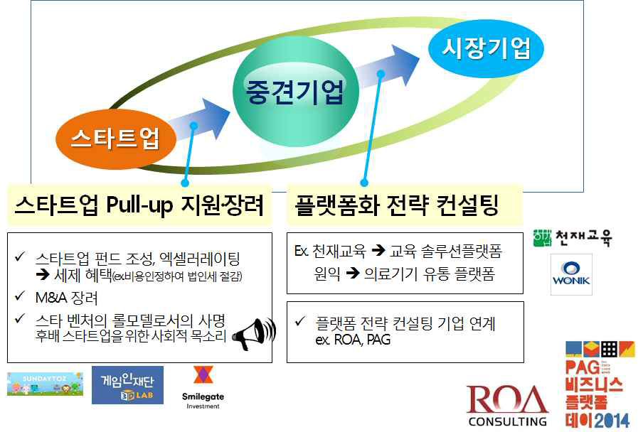 중견기업의 시장 플랫폼화 전략