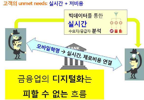 핀테크의 두 플랫폼: 연결 & 빅데이터