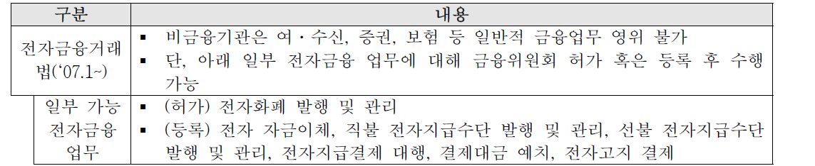 국내 비금융기관에 대한 금융업 진출 규제 현황