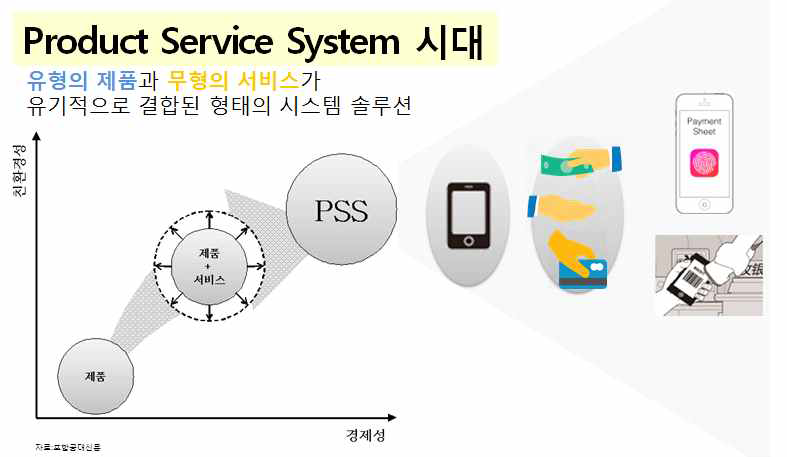 제품 서비스 통합 시스템(Product-Service System)의 시대