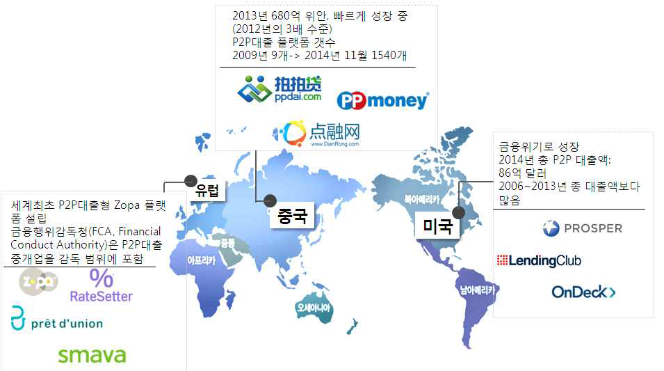 세계 P2P 대출 시장 현황