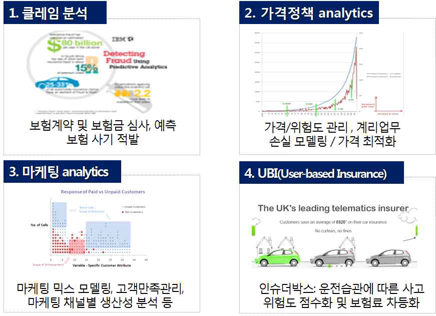 보험 빅데이터 활용 사례