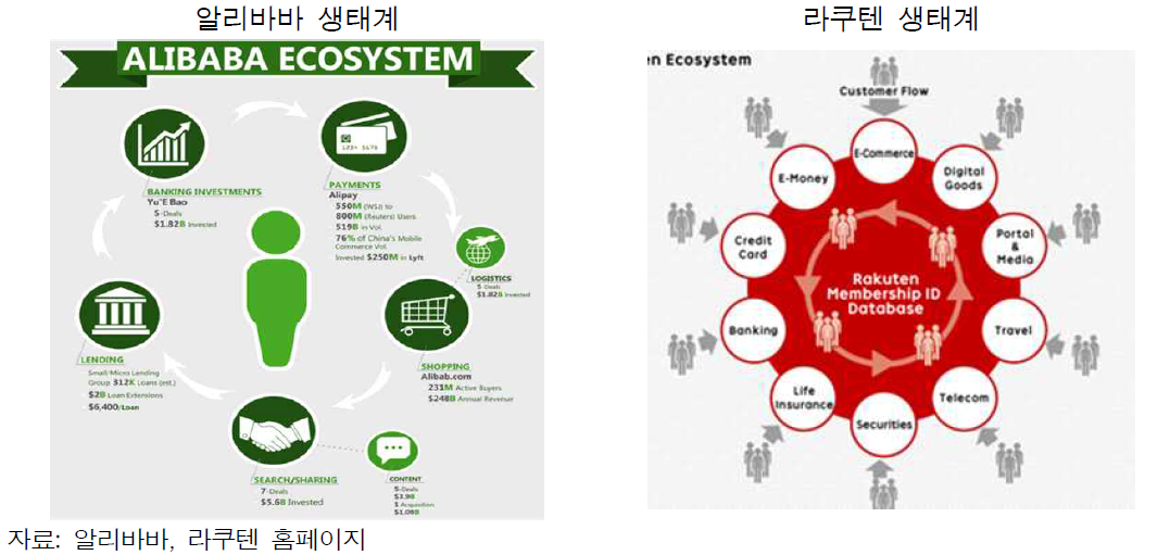 플랫폼 생태계