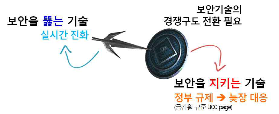 보안: 창과 방패의 싸움