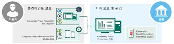 클라이언트 보안과 서버 보안