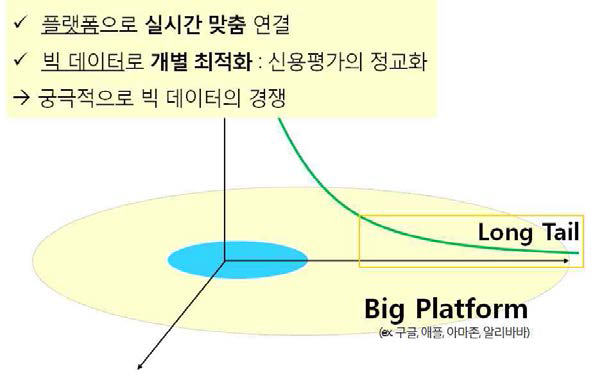 롱테일과 빅데이터