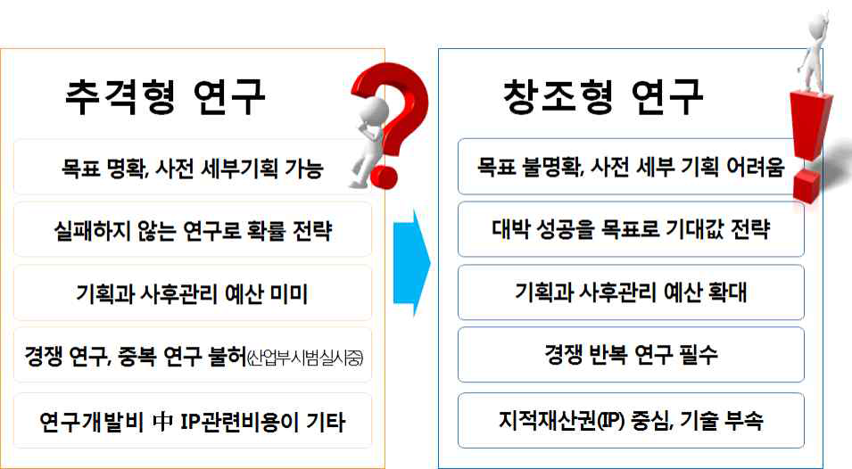 안전한 성공 위주의 평가정책 문제