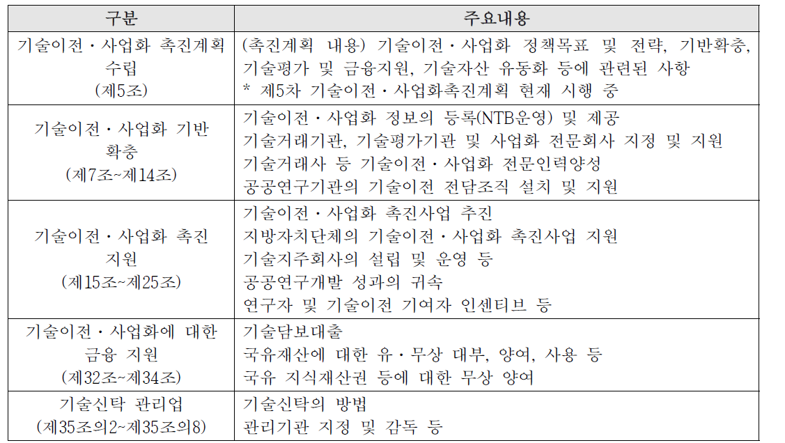 기술이전 및 사업화 촉진에 관한 법률 주요내용