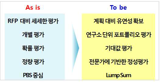 평가제도 개선 방향