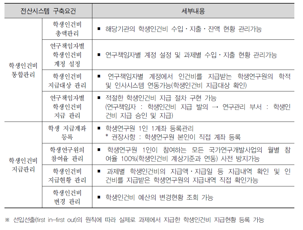 학생인건비 통합관리기관 전산시스템 구축요건