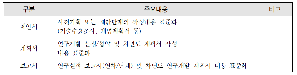 서식표준화 추진 기본방향