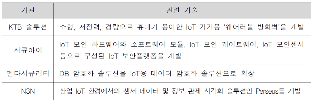 국내 서비스‧플랫폼 보안 관련 기술