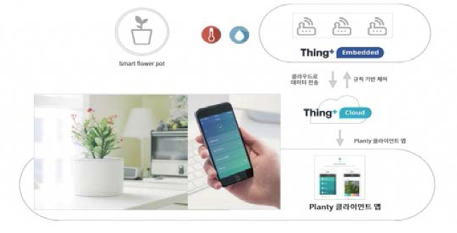스마트화분 모니터링