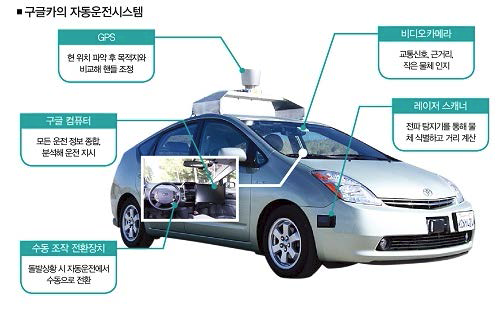 구글의 ‘Self-driving Car' 기술