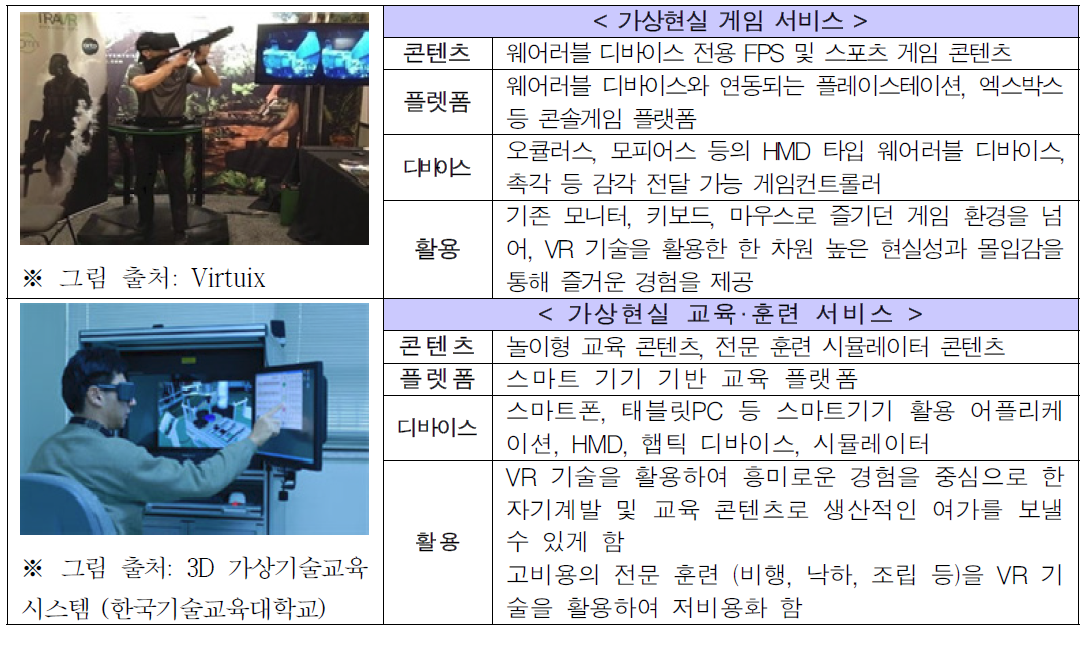 VR의 미래활용 모습 예시