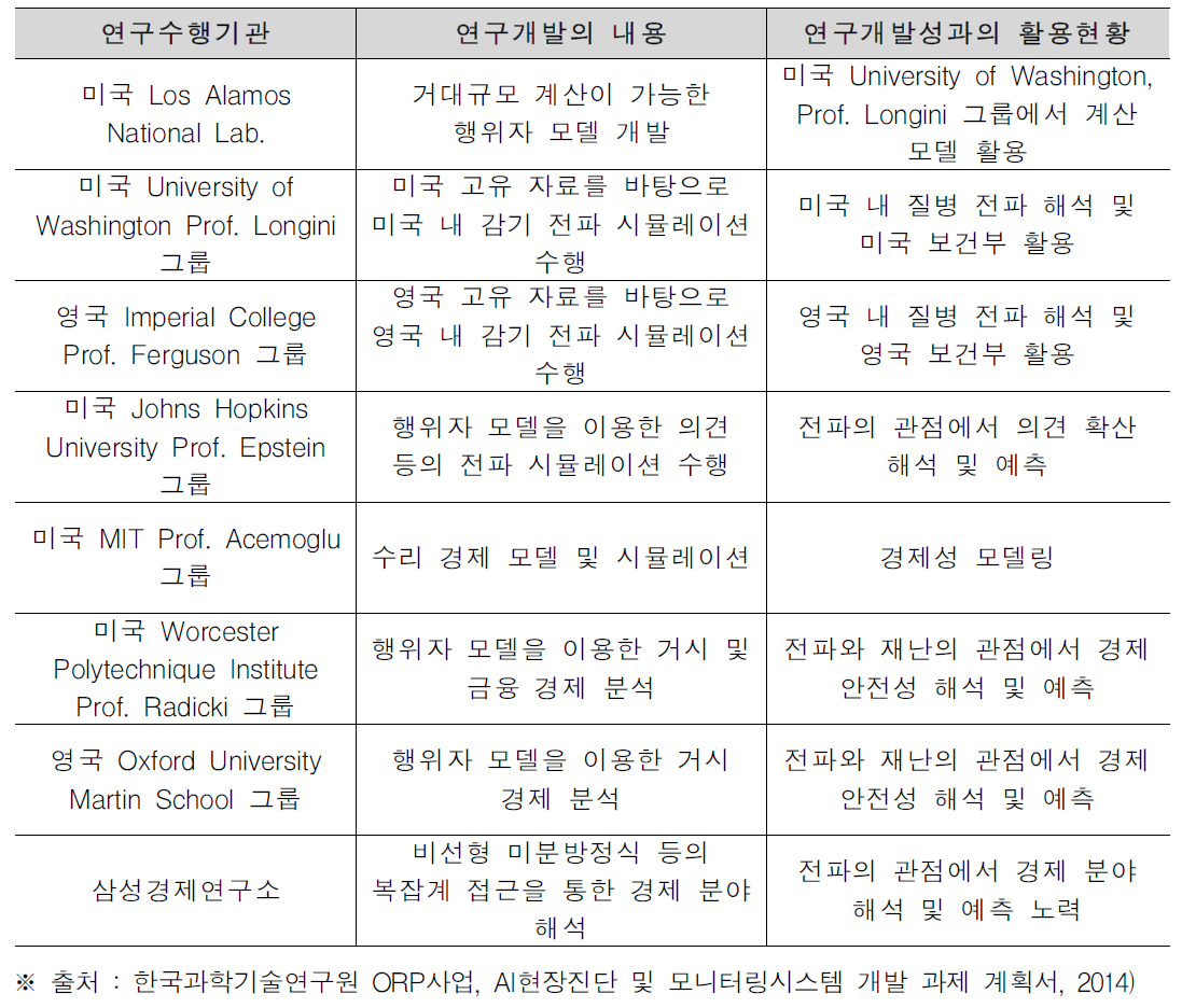 감염병 확산 예측 관련 국내외 연구현황