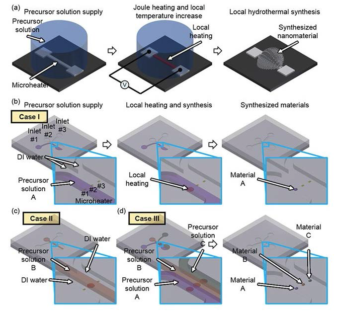 KAIST 박인규 교수팀의 스마트폰 내장 공기오염 측정 센서 원리