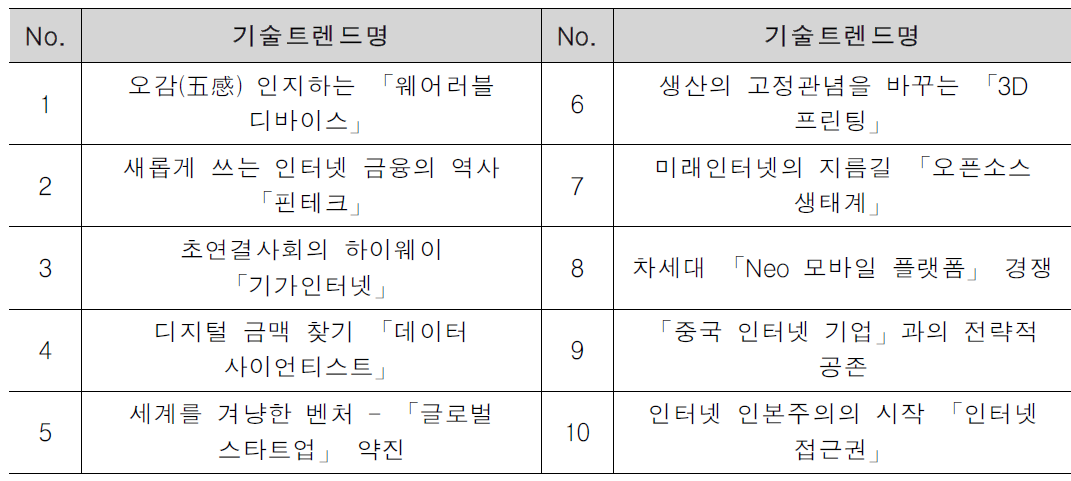 한국인터넷진흥원 「인터넷 및 정보보호 10대 이슈」