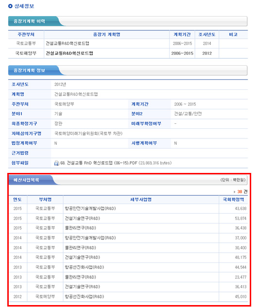 중장기계획에 대한 관련 사업 조회화면