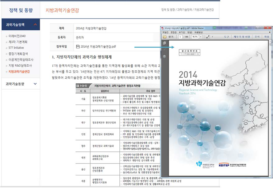 지방과학기술연감 조회 화면