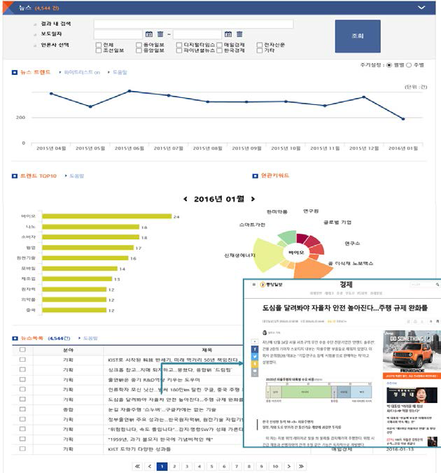 뉴스 화면