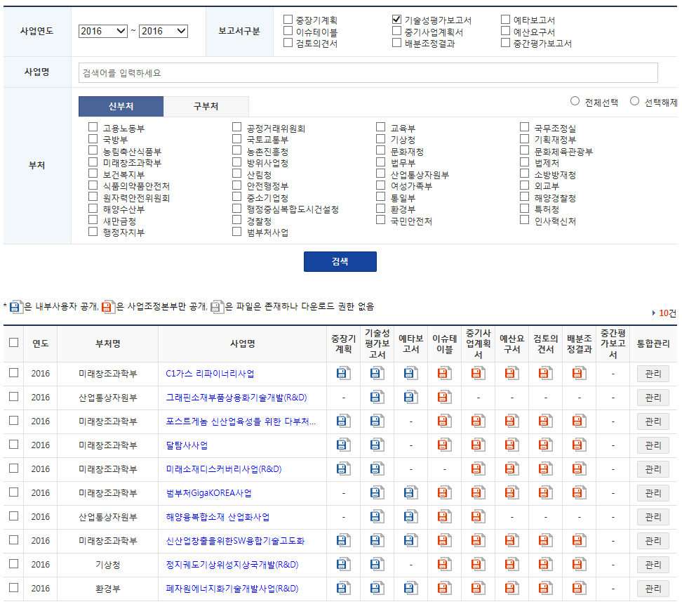 K2Base 보고서 통합관리 화면