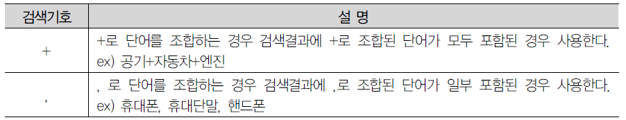 특허 검색기호