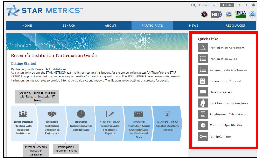 STAR METRICS 사이트의 참여를 위한 바로가기