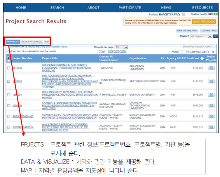 STAR METRICS 사이트의 Level II 검색 결과